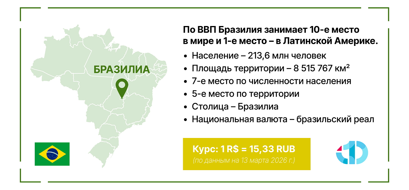 Бразилия: финансово-технологический ландшафт
