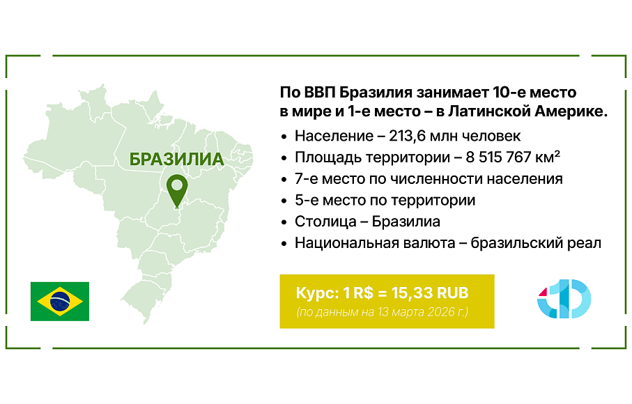 Бразилия: финансово-технологический ландшафт