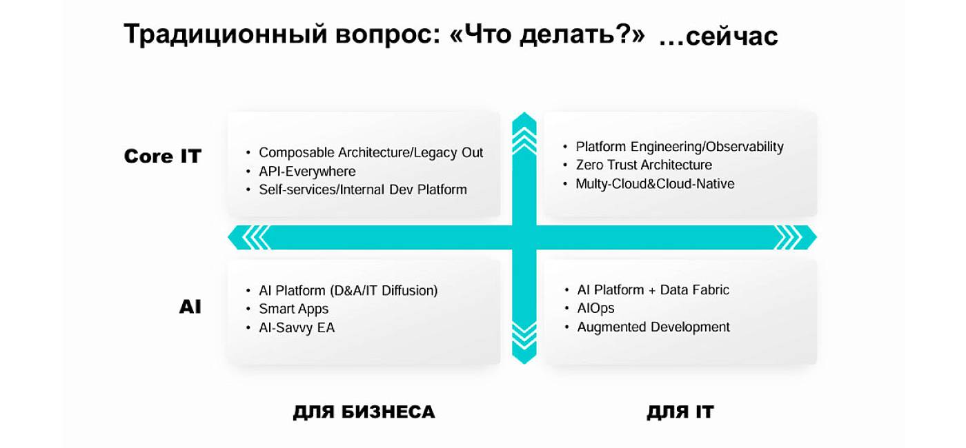 СберТех, ФлексСофт и АФТ представили прорывные решения в архитектуре банковских систем